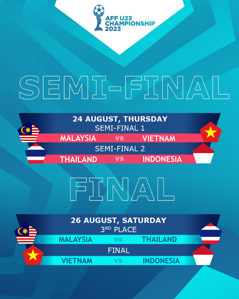 Official Ticket AFF U23 CHAMPIONSHIP 2023 Final